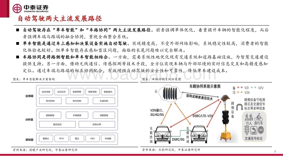 20240623_中泰证券_交通行业：各地车路云一体化项目落地智慧交通产业加速发展_28页.pdf_第4页