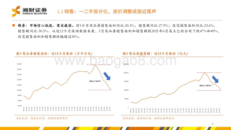 20240628_湘财证券_房地产行业：去库存与新周期_30页.pdf_第5页