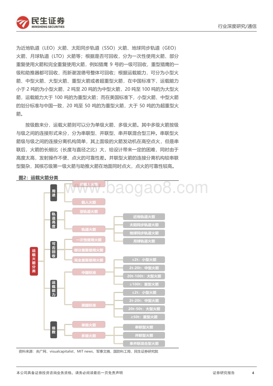 20240705_民生证券_卫星互联网行业运载火箭深度报告（一）：太空经济之基商业发射服务放量在即_40页.pdf_第4页