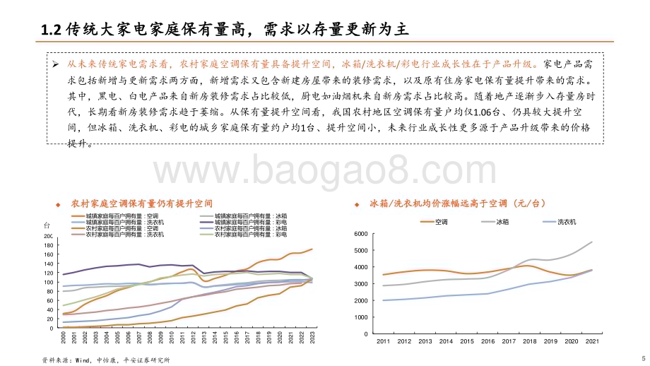 20240703_平安证券_地产产业链系列报告之三：从出海代工到自主品牌崛起家电龙头厚积薄发_29页.pdf_第5页