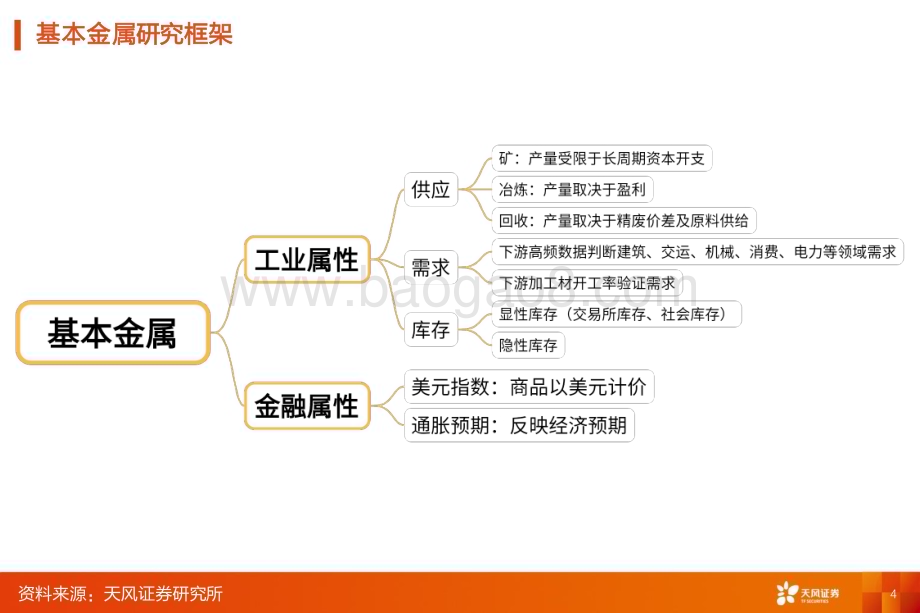 20240630_天风证券_有色金属行业：金属&新材料行业研究框架_29页.pdf_第4页