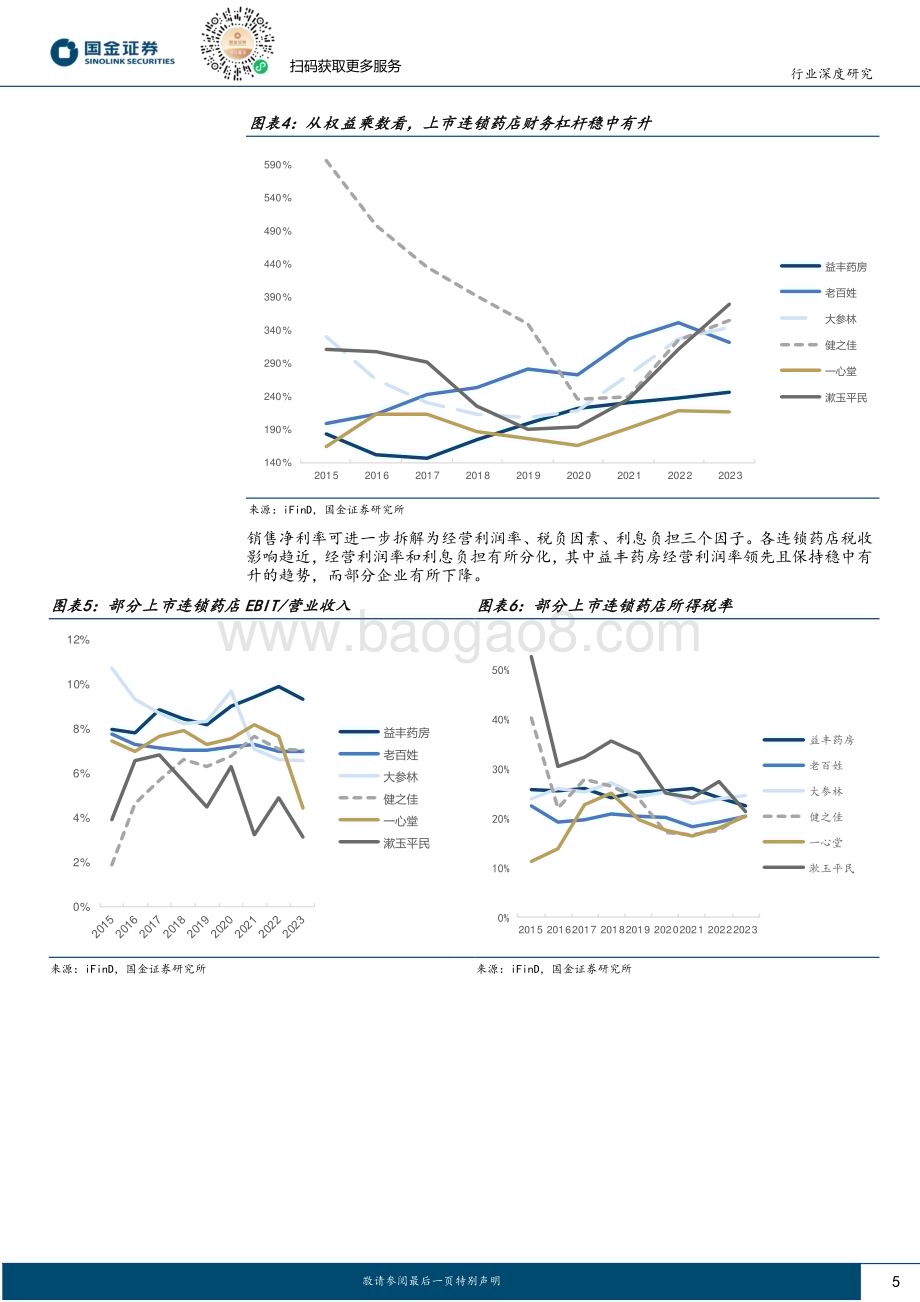 20240620_国金证券_医药流通行业行业研究：财务表现看药店粗放增长时代结束提质增效方能剑指未来_18页.pdf_第5页