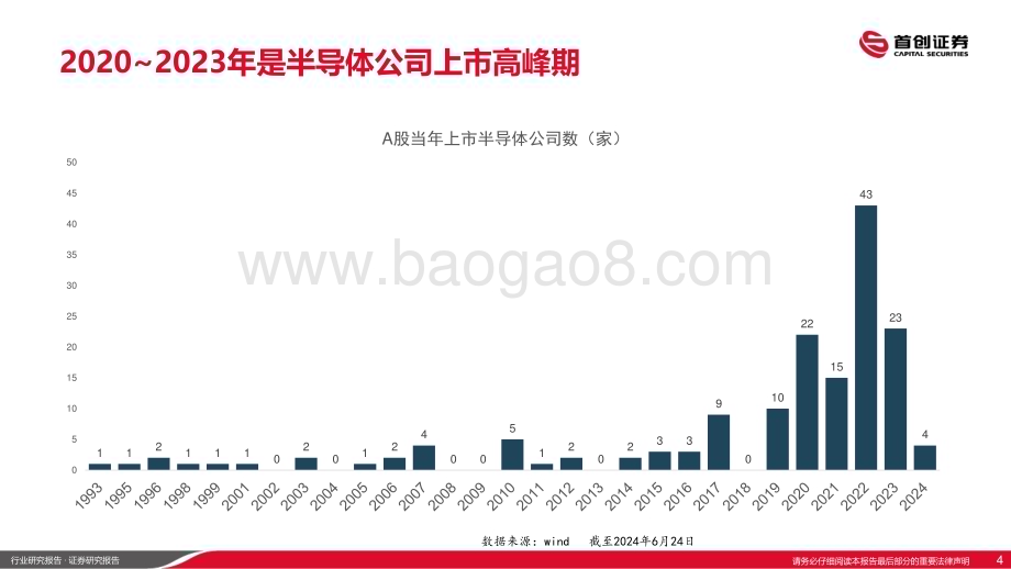 20240627_首创证券_半导体行业：半导体估值已低于美股（PB、PS）_25页.pdf_第4页