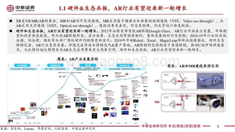 20240620_中泰证券_AR行业深度报告：AI落地最佳载体硬件&生态共驱发展_40页.pdf_第3页
