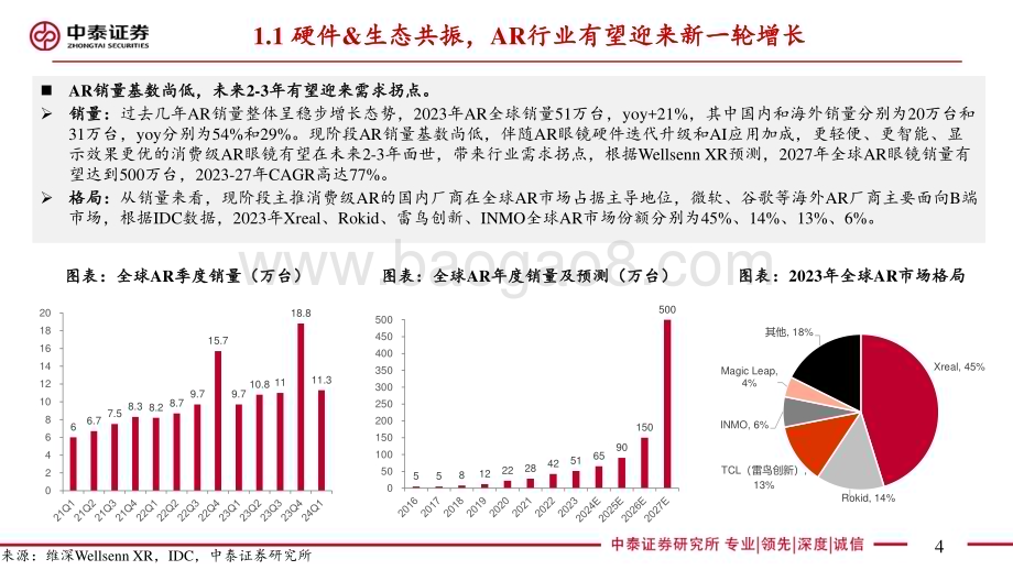 20240620_中泰证券_AR行业深度报告：AI落地最佳载体硬件&生态共驱发展_40页.pdf_第4页