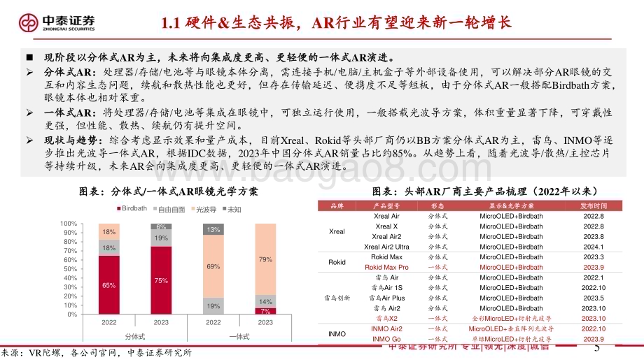 20240620_中泰证券_AR行业深度报告：AI落地最佳载体硬件&生态共驱发展_40页.pdf_第5页