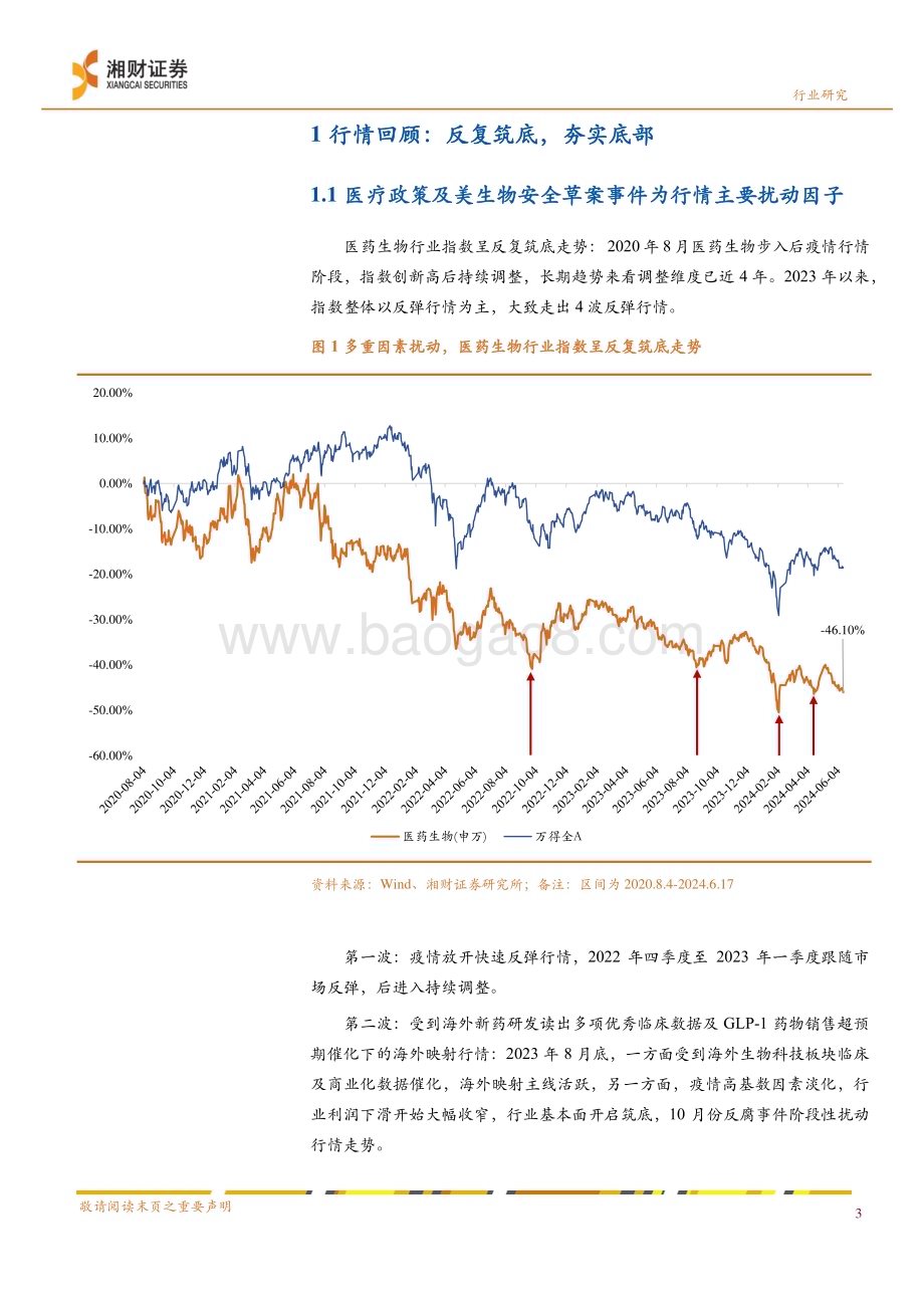 20240624_湘财证券_药品行业中期策略：业绩筑底推荐修复与恢复_29页.pdf_第5页