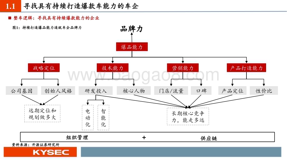 20240627_开源证券_汽车行业：智能车向未来_39页.pdf_第4页