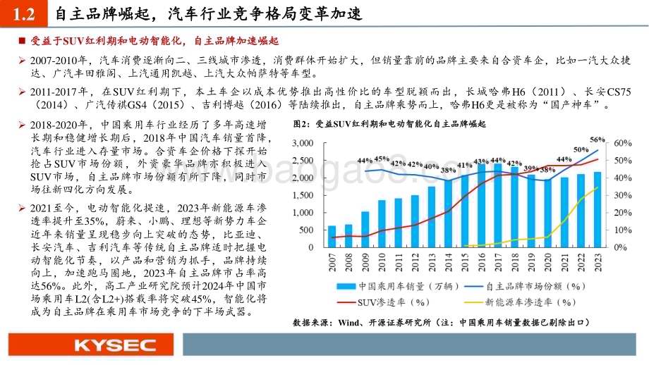 20240627_开源证券_汽车行业：智能车向未来_39页.pdf_第5页