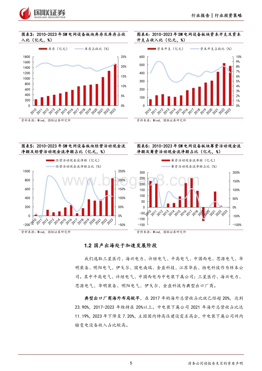 20240628_国联证券_电力设备行业出海2024年中期投资策略：需求方兴未艾供给释放缓慢_24页.pdf_第5页
