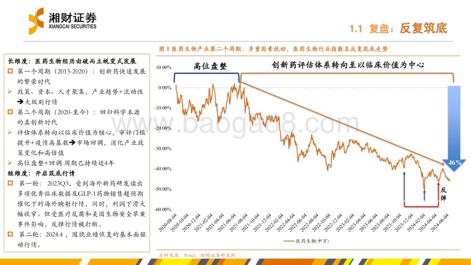 20240627_湘财证券_药品行业：业绩筑底推荐修复与恢复_35页.pdf_第4页