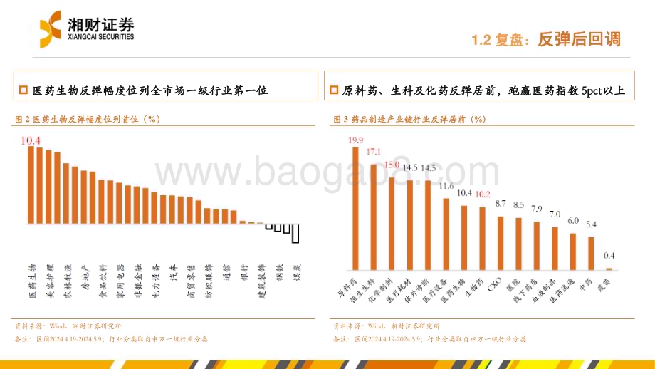 20240627_湘财证券_药品行业：业绩筑底推荐修复与恢复_35页.pdf_第5页