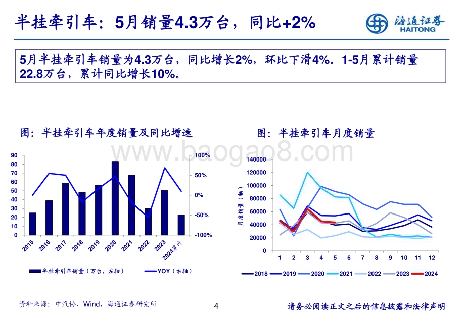20240620_海通证券_汽车行业：5月天然气重卡销量同环比增长表现亮眼_22页.pdf_第4页