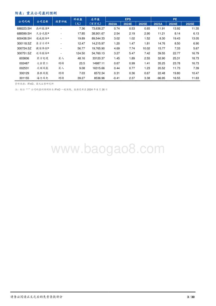 20240630_国元证券_电力设备与新能源行业2024年中期策略：大浪淘沙革故鼎新_30页.pdf_第3页