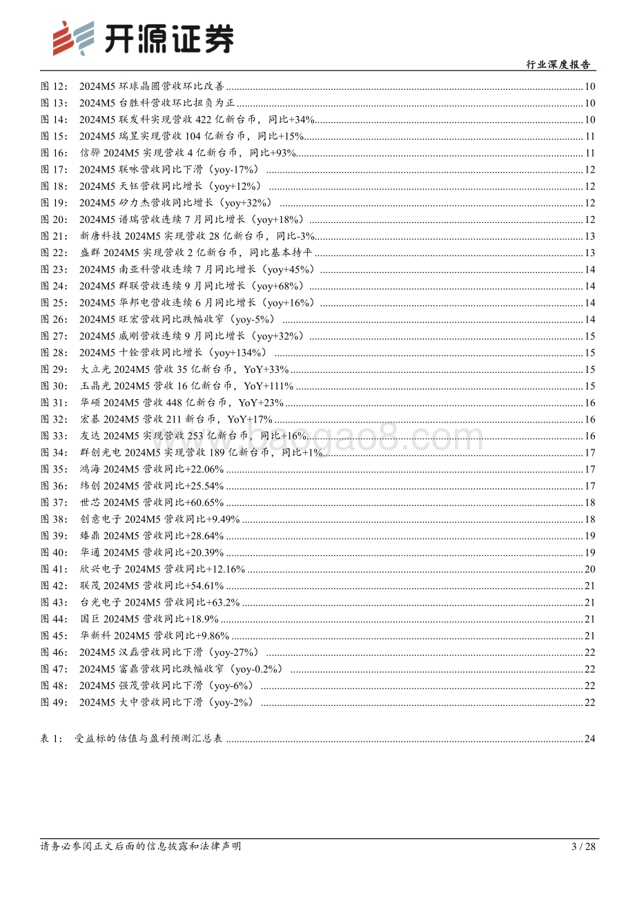 20240620_开源证券_中国台湾电子行业景气度报告：多板块营收复苏AI浪潮引领行业开启景气新周期_28页.pdf_第3页
