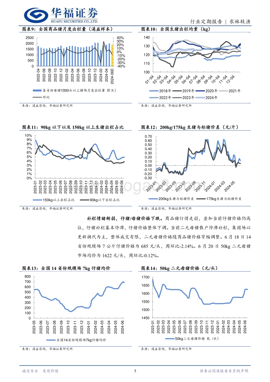 20240624_华福证券_农林牧渔行业：猪价阶段性调整整体向上趋势不改_12页.pdf_第5页