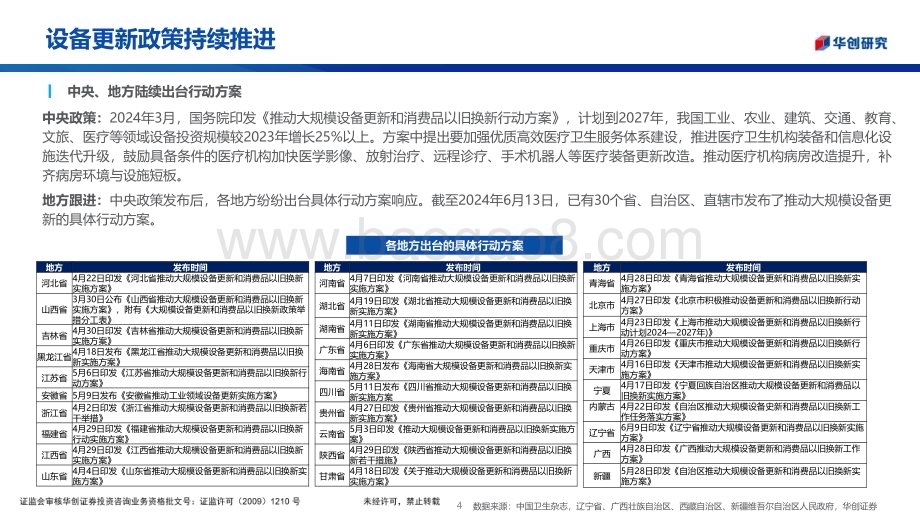 20240624_华创证券_医疗器械行业：医疗设备更新政策受益标的分析_23页.pdf_第4页