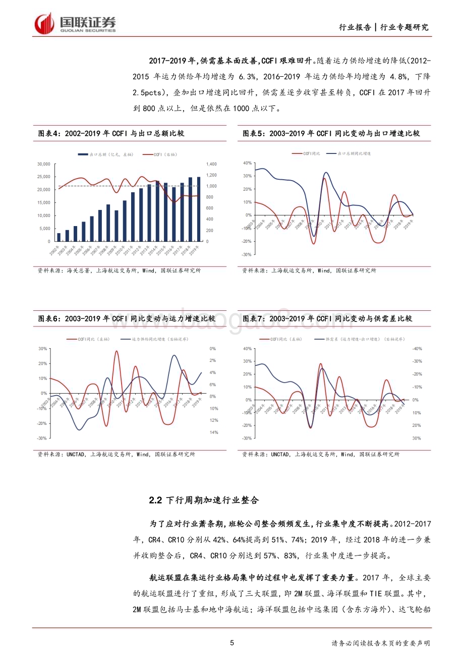 20240617_国联证券_航运港口行业：从CCFI走势看集运行业的过去、现在与未来_12页.pdf_第5页