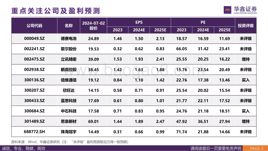 20240702_华鑫证券_消费电子行业专题报告：AI大模型赋能手机终端拥抱AI手机新机遇_43页.pdf_第3页