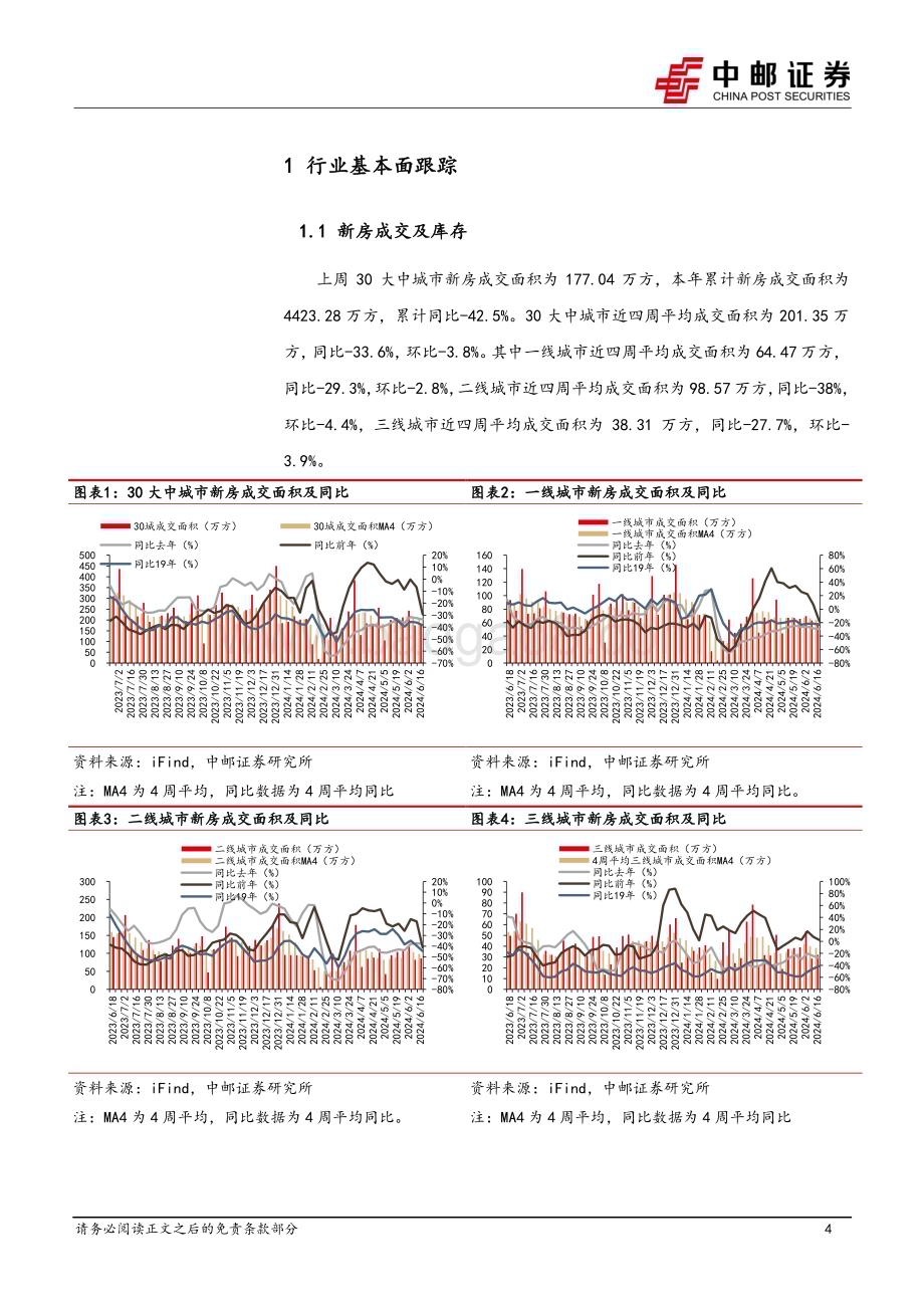 20240618_中邮证券_房地产行业报告：央行召开保障性住房再贷款工作推进会有利去库存_11页.pdf_第4页