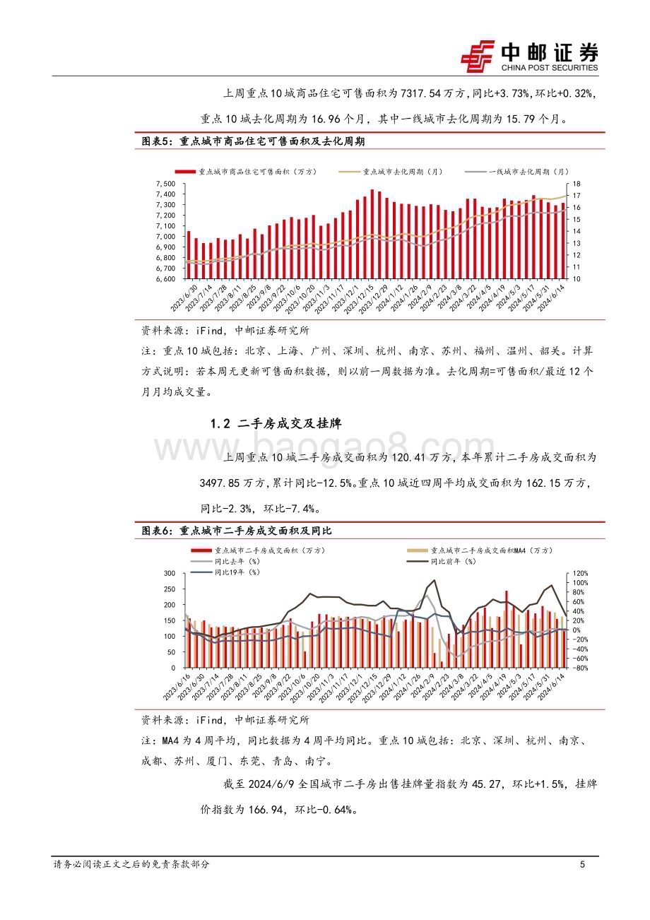 20240618_中邮证券_房地产行业报告：央行召开保障性住房再贷款工作推进会有利去库存_11页.pdf_第5页