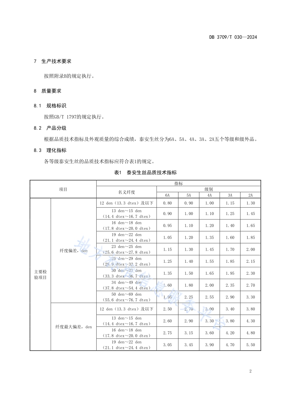 地理标志产品 泰安生丝DB3709／T 030—2024.pdf_第5页