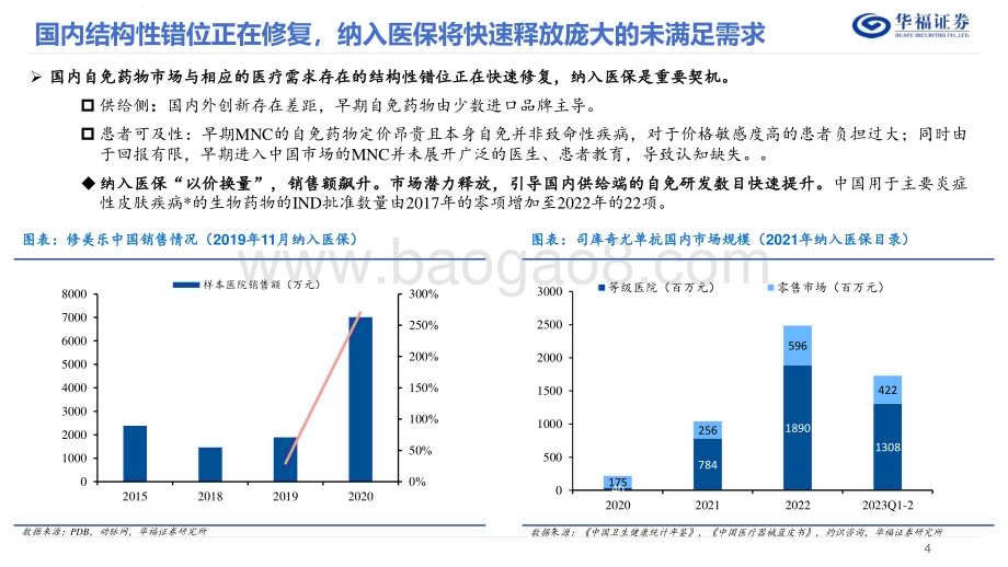 20240704_华福证券_自身免疫疾病行业系列报告（一）：银屑病结构性错位修复看好IL抑制剂成长潜力_39页.pdf_第4页