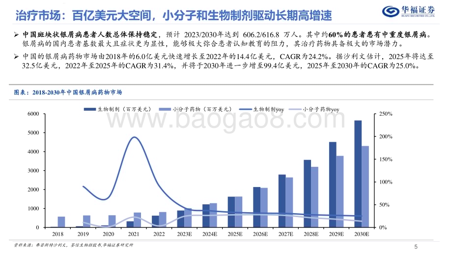 20240704_华福证券_自身免疫疾病行业系列报告（一）：银屑病结构性错位修复看好IL抑制剂成长潜力_39页.pdf_第5页
