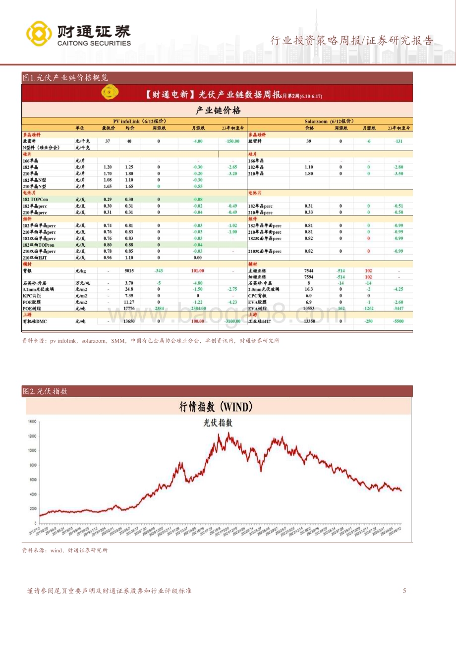 20240620_财通证券_电力设备行业：关注特高压锂电池涨价_20页.pdf_第5页