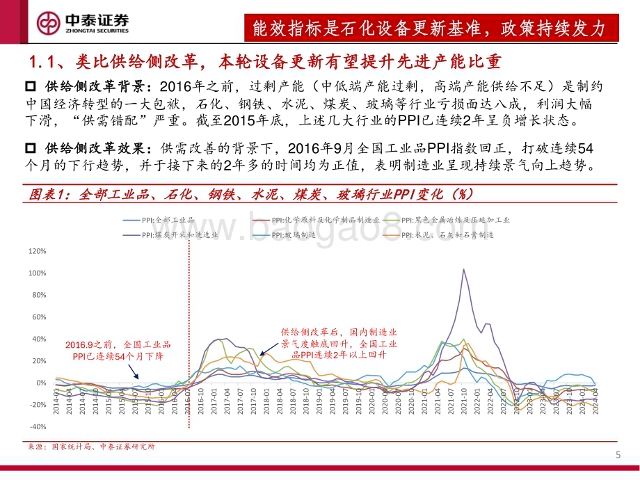 20240628_中泰证券_石化装备行业：石化大规模设备更新在即装备受益几何？_32页.pdf_第5页