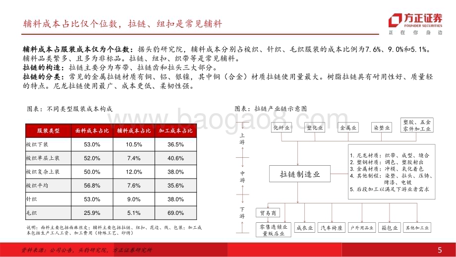 20240625_方正证券_纺织服装团队·行业深度报告：拉链行业专题小拉链大学问_46页.pdf_第5页