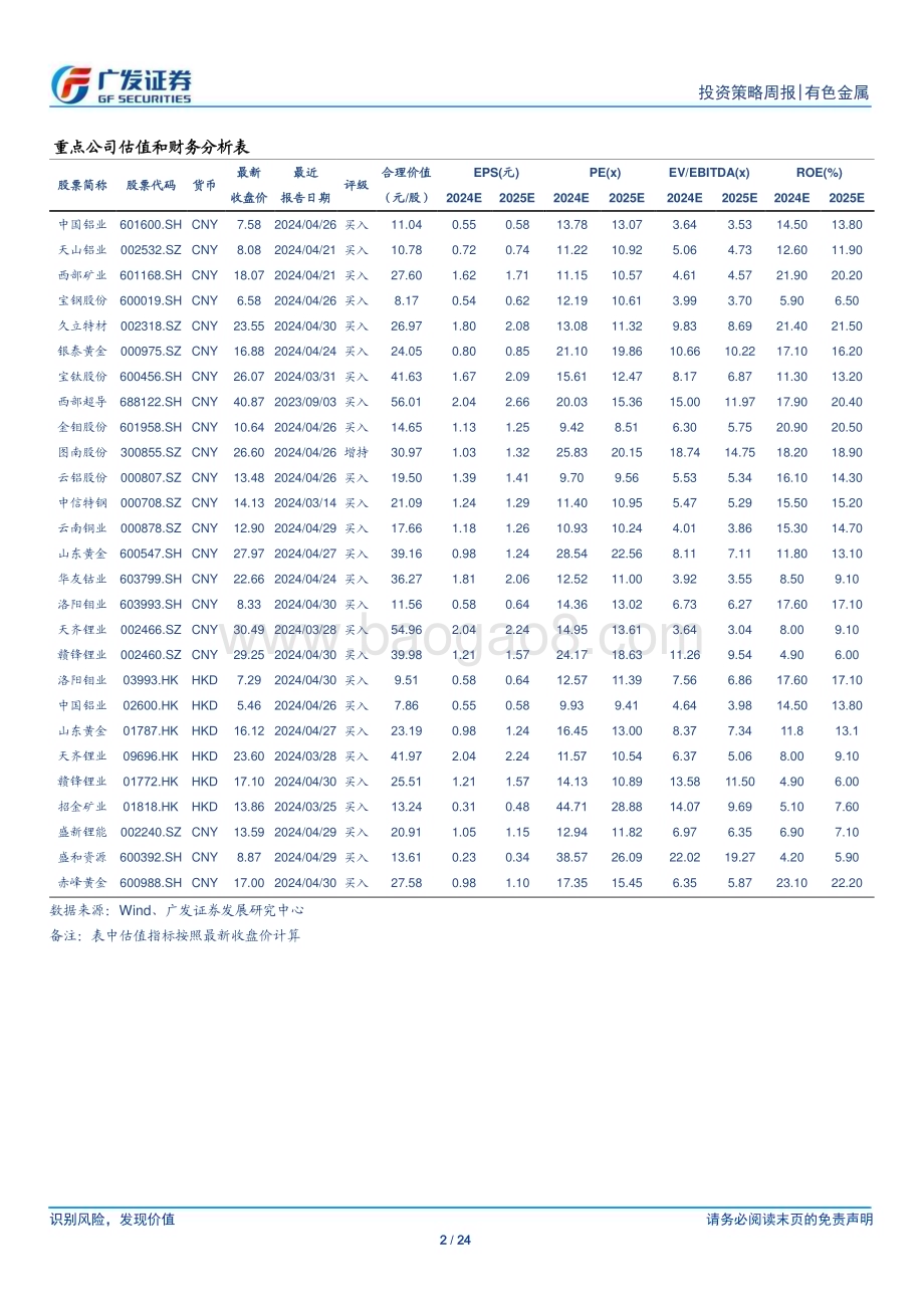 20240623_广发证券_金属及金属新材料行业：黄金仍将震荡上行_24页.pdf_第2页
