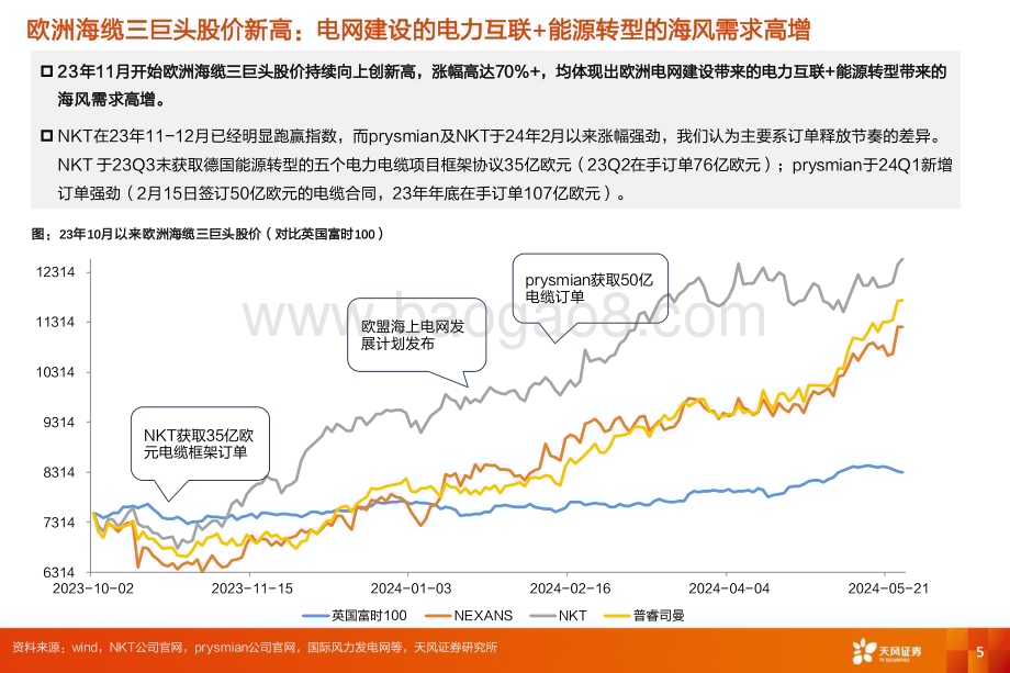 20240623_天风证券_电力设备行业深度研究：从外股海缆创新高看海风出海投资机会_20页.pdf_第5页