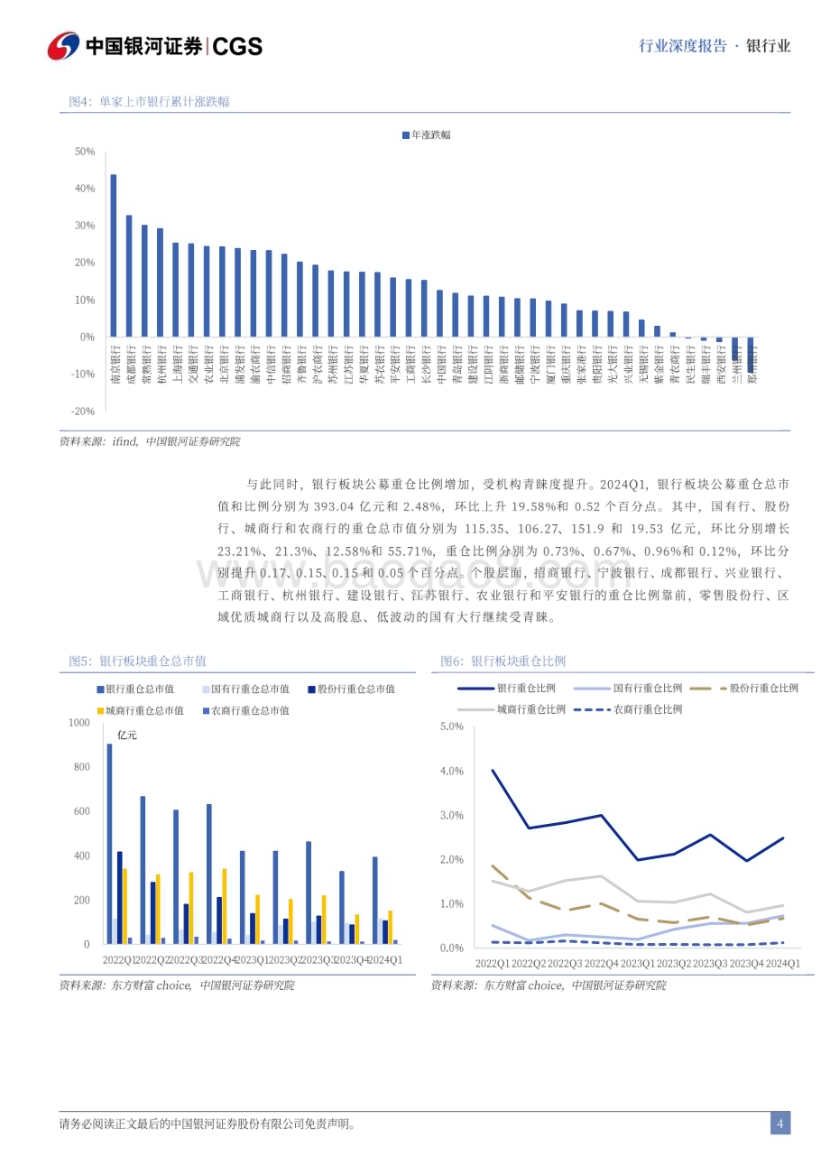 20240621_银河证券_银行业2024年中期策略：风险预期改善基本面积极因素积累_36页.pdf_第5页