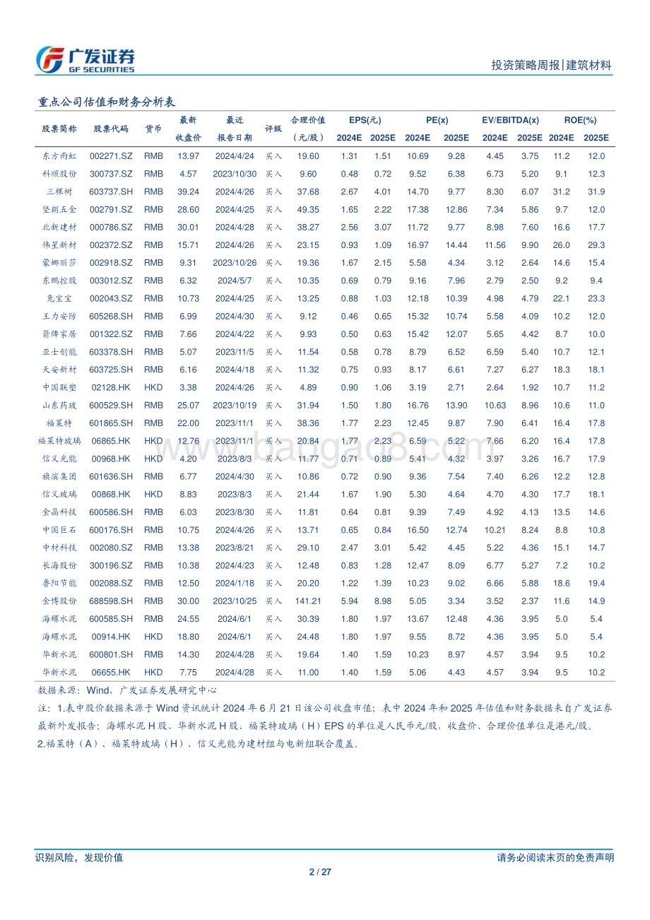 20240623_广发证券_建筑材料行业：地产增速继续低位徘徊全国水泥均价同比转正_27页.pdf_第2页