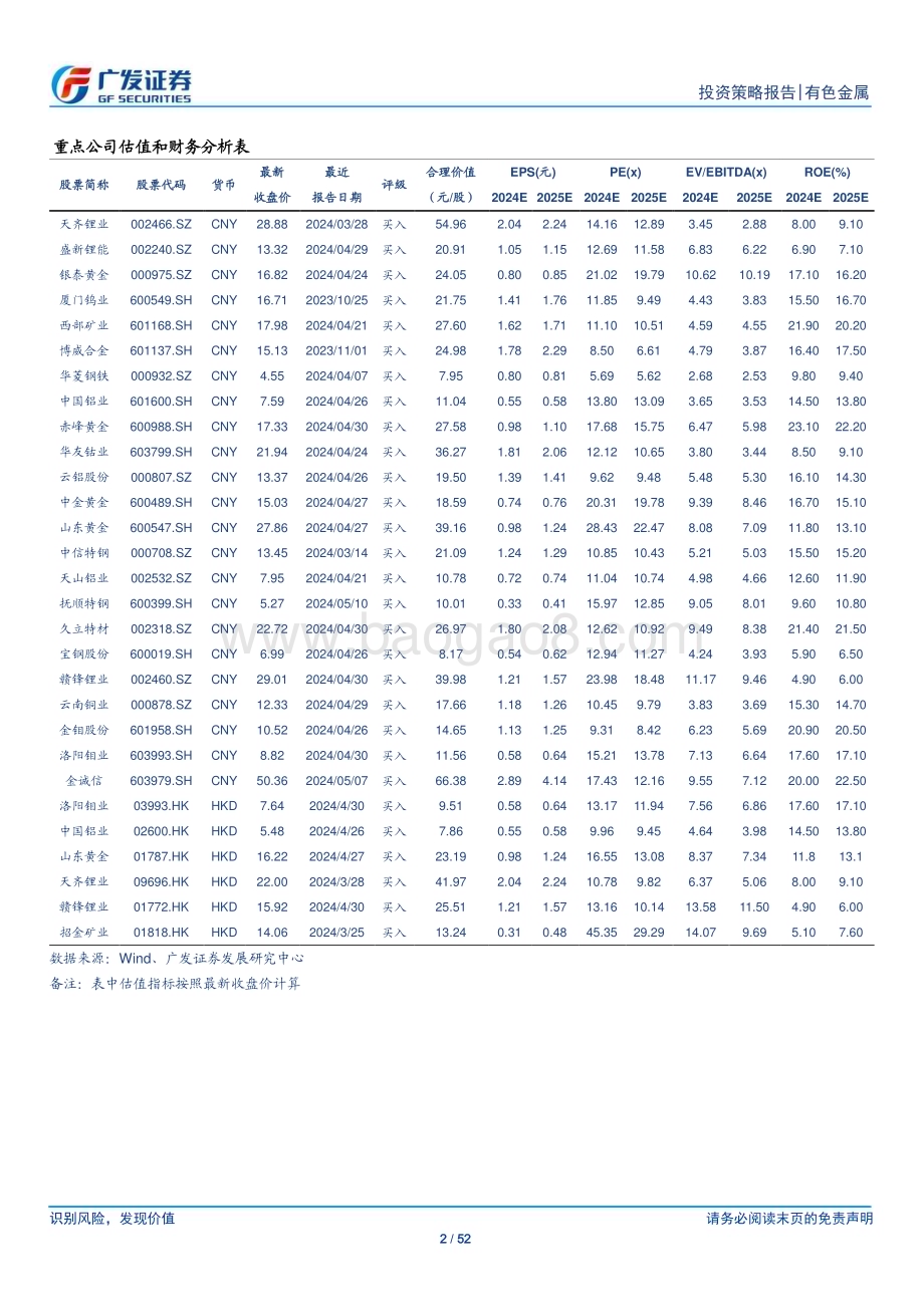 20240705_广发证券_金属及金属新材料行业24年中期策略：百花齐放仍可期_52页.pdf_第2页