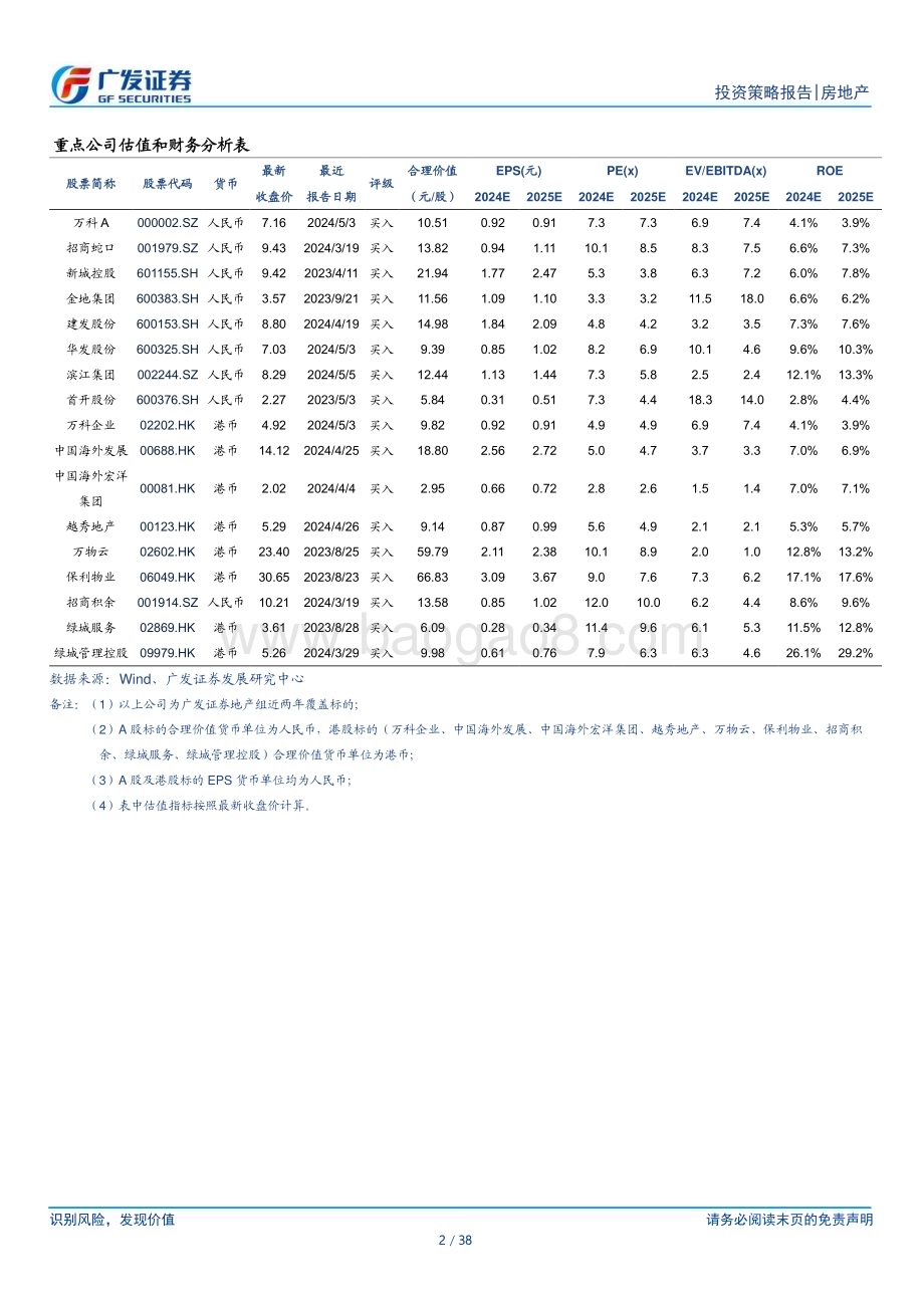 20240704_广发证券_房地产行业2024年中期策略：政策坚定信心基本面逐步修复_38页.pdf_第2页