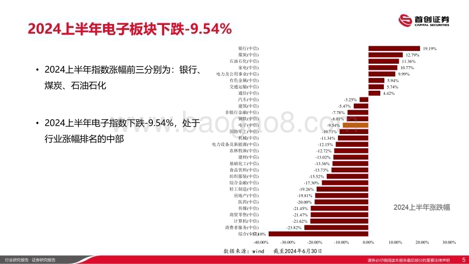 20240702_首创证券_电子行业：2024上半年电子行情复盘_16页.pdf_第5页