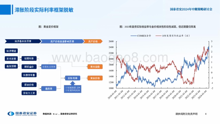 20240620_国泰君安_有色金属行业2024年中期策略：预期回归现实把握内需边际机会_150页.pdf_第5页
