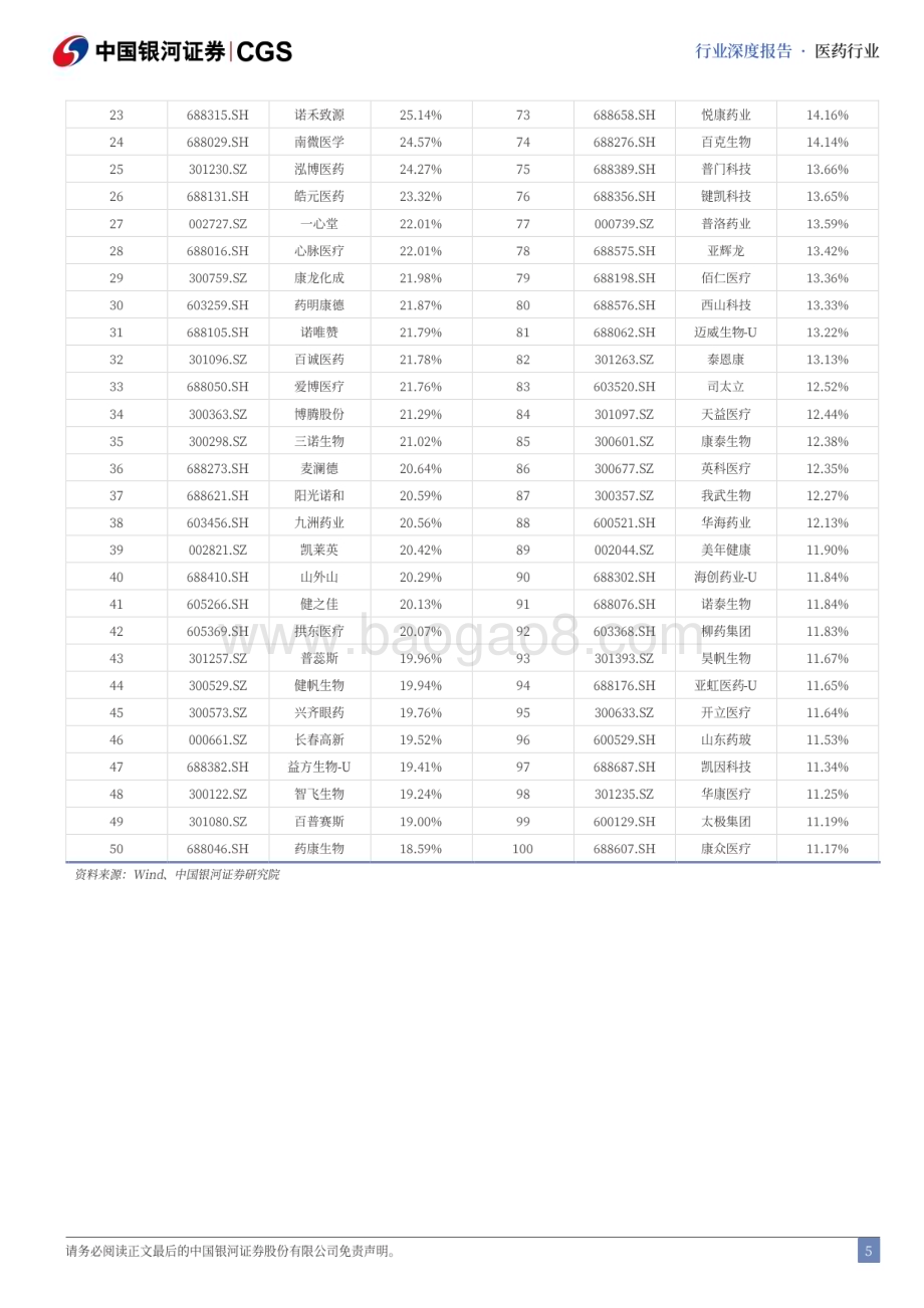 20240623_银河证券_医药行业2024年中期策略报告：支付约束下的行业突围待时而动_48页.pdf_第5页
