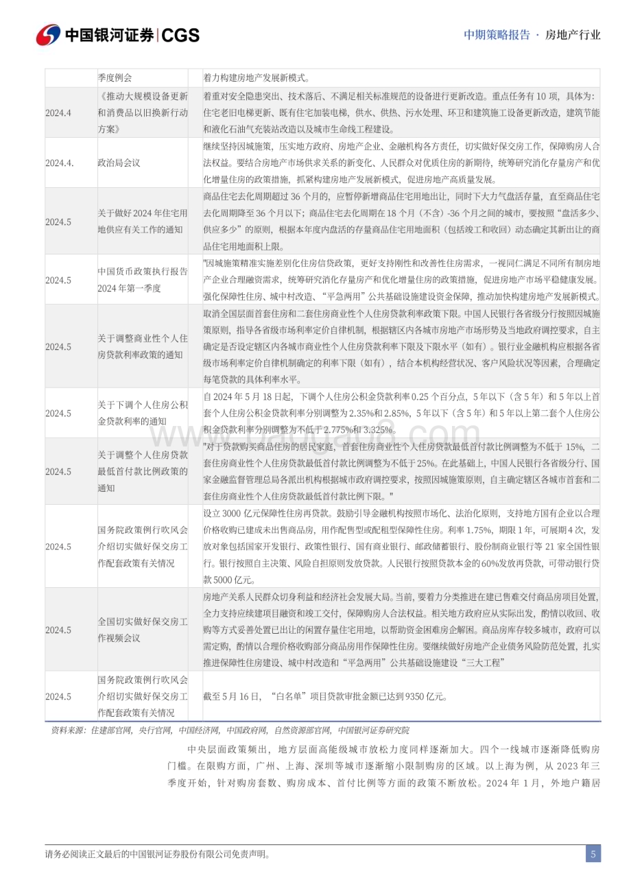 20240621_银河证券_房地产行业2024年中期策略：静待地产新黎明_41页.pdf_第5页