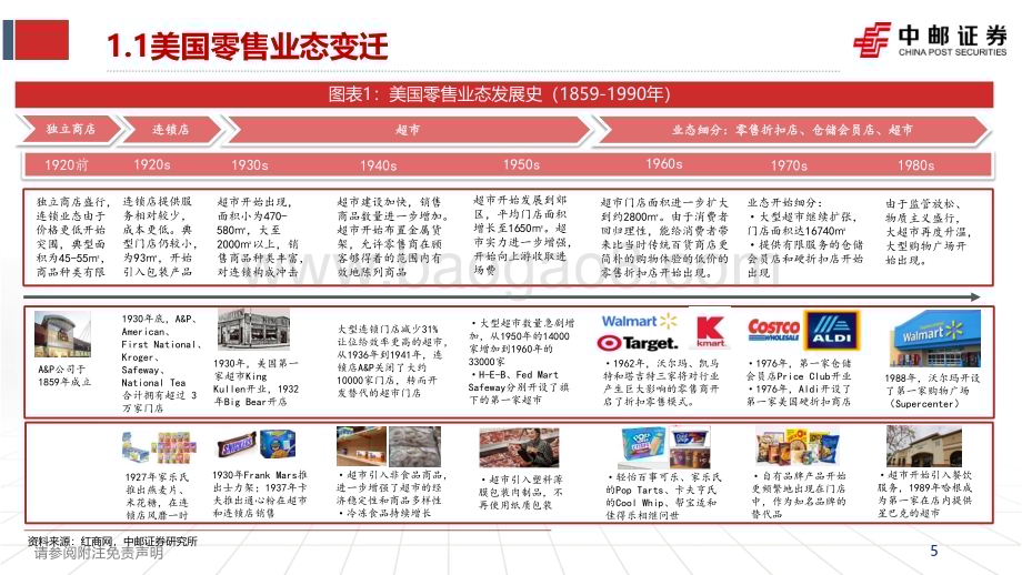20240704_中邮证券_休闲食品行业系列报告（一）：终端景气度视角之零食折扣系统格局初定重申上游供应商逻辑_45页.pdf_第5页