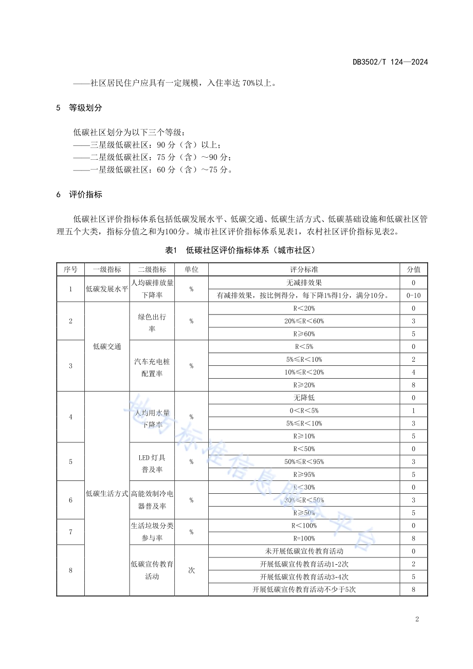 低碳示范区评价技术规范 社区DB3502／T 124-2024.pdf_第5页