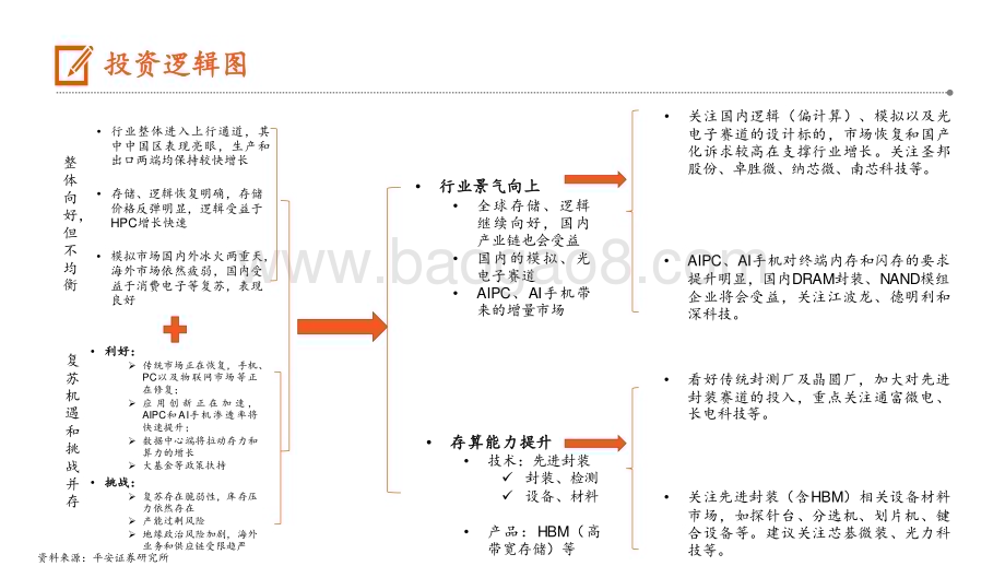 20240621_平安证券_半导体行业2024年中期策略报告：景气向上存算先行_53页.pdf_第3页