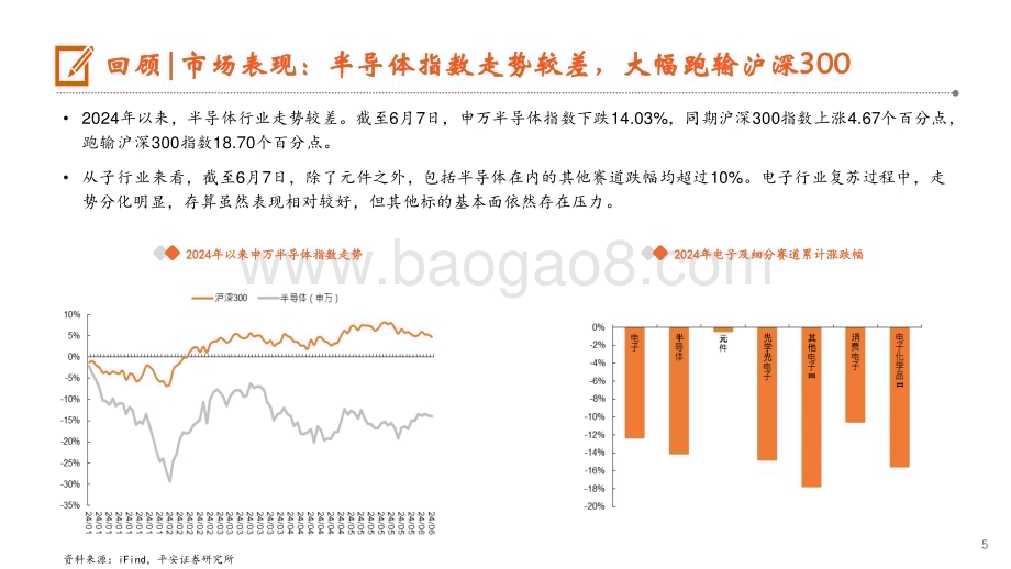 20240621_平安证券_半导体行业2024年中期策略报告：景气向上存算先行_53页.pdf_第5页