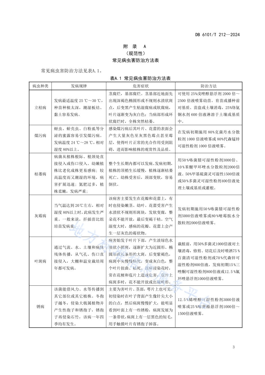 观赏石竹主要病虫害防治技术规范DB6101／T 212-2024.pdf_第5页