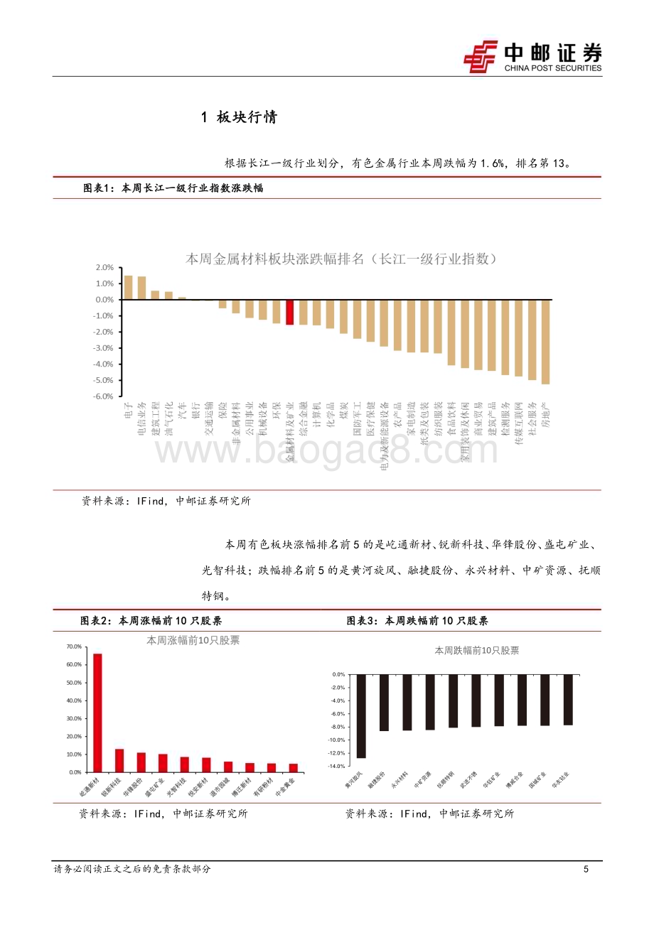 20240622_中邮证券_有色金属行业报告：软着陆预期存在扰动仍看好24H2金价走势_14页.pdf_第5页