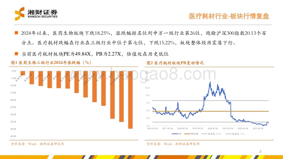 20240627_湘财证券_医疗耗材&线下药店行业中期策略：紧跟政策导向把握“刚需+创新”两条主线_25页.pdf_第3页