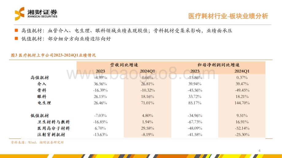 20240627_湘财证券_医疗耗材&线下药店行业中期策略：紧跟政策导向把握“刚需+创新”两条主线_25页.pdf_第4页