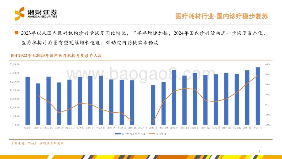 20240627_湘财证券_医疗耗材&线下药店行业中期策略：紧跟政策导向把握“刚需+创新”两条主线_25页.pdf_第5页